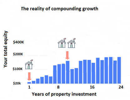 The compounding growth myth unmasked - Lindeman Reports