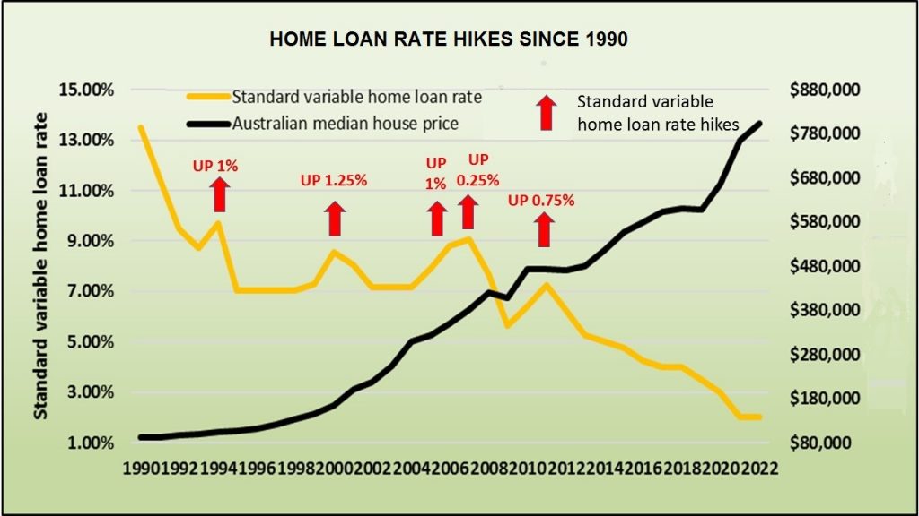 Why property prices will keep rising Lindeman Reports