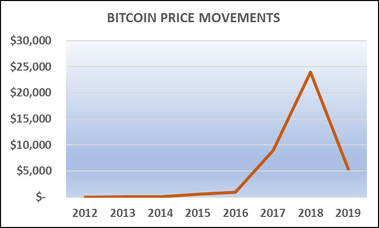 Bitcoin Bitcoin