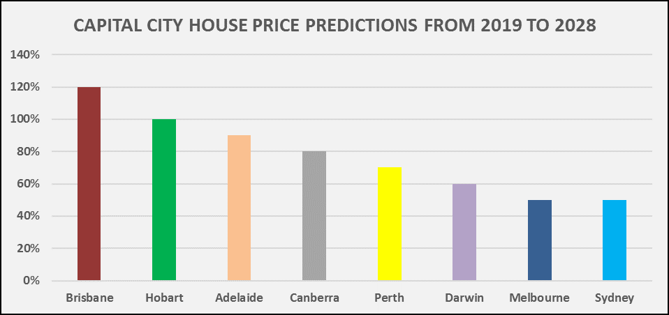 Cap_city_house_price_predictions Cap_city_house_price_predictions