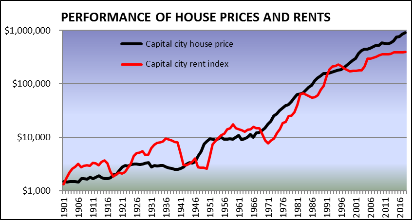 Perf_house_prices_rents Perf_house_prices_rents