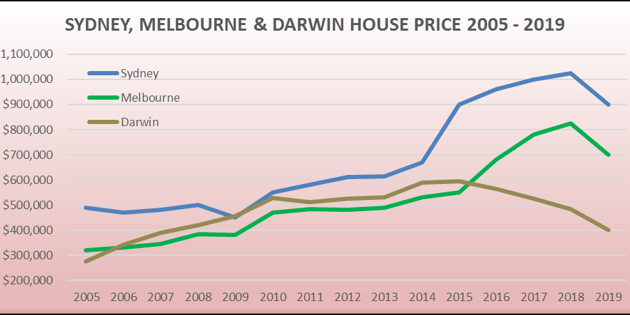 Syd_Melb_Dar Syd_Melb_Dar